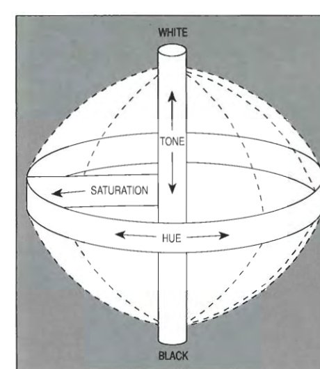 Three-dimensional color space sphere