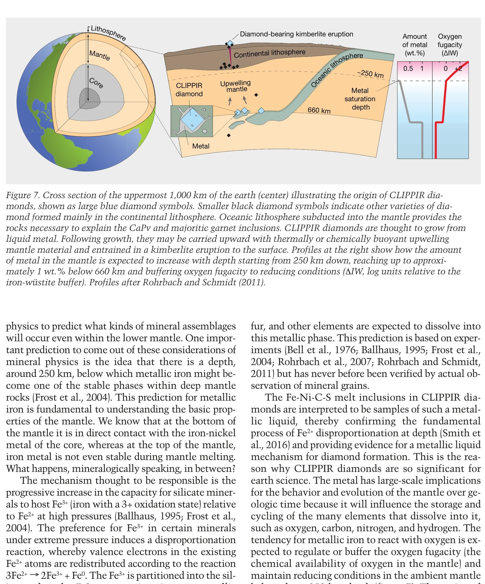 Cross-section of Earth's mantle down to 1000 km showing lithospheric vs superdeep diamond formation