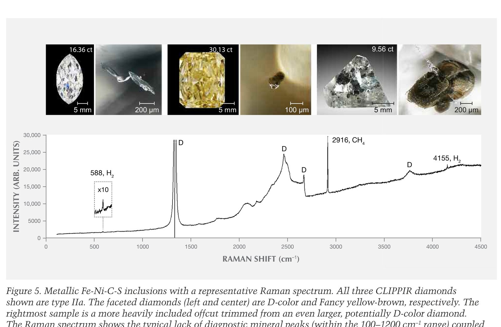 Metallic inclusion surrounded by methane and hydrogen fluid jacket with Raman spectrum