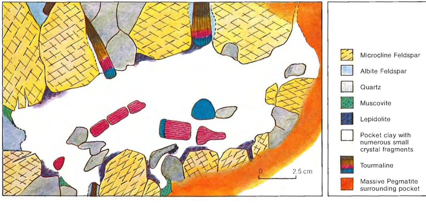 Mapped cross-section of Stewart pegmatite gem pocket