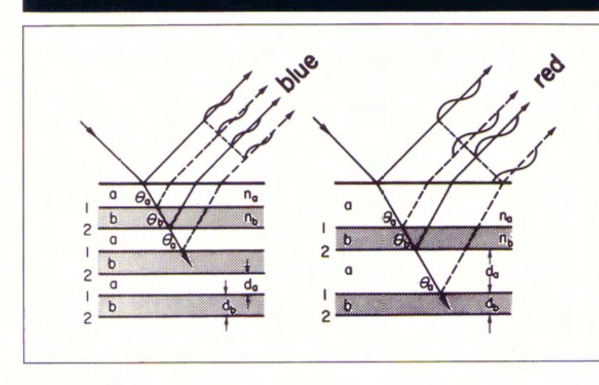 Feldspar exsolution lamellae interference schematic