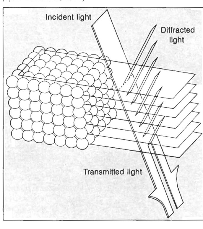 Light diffraction in precious opal silica sphere lattice