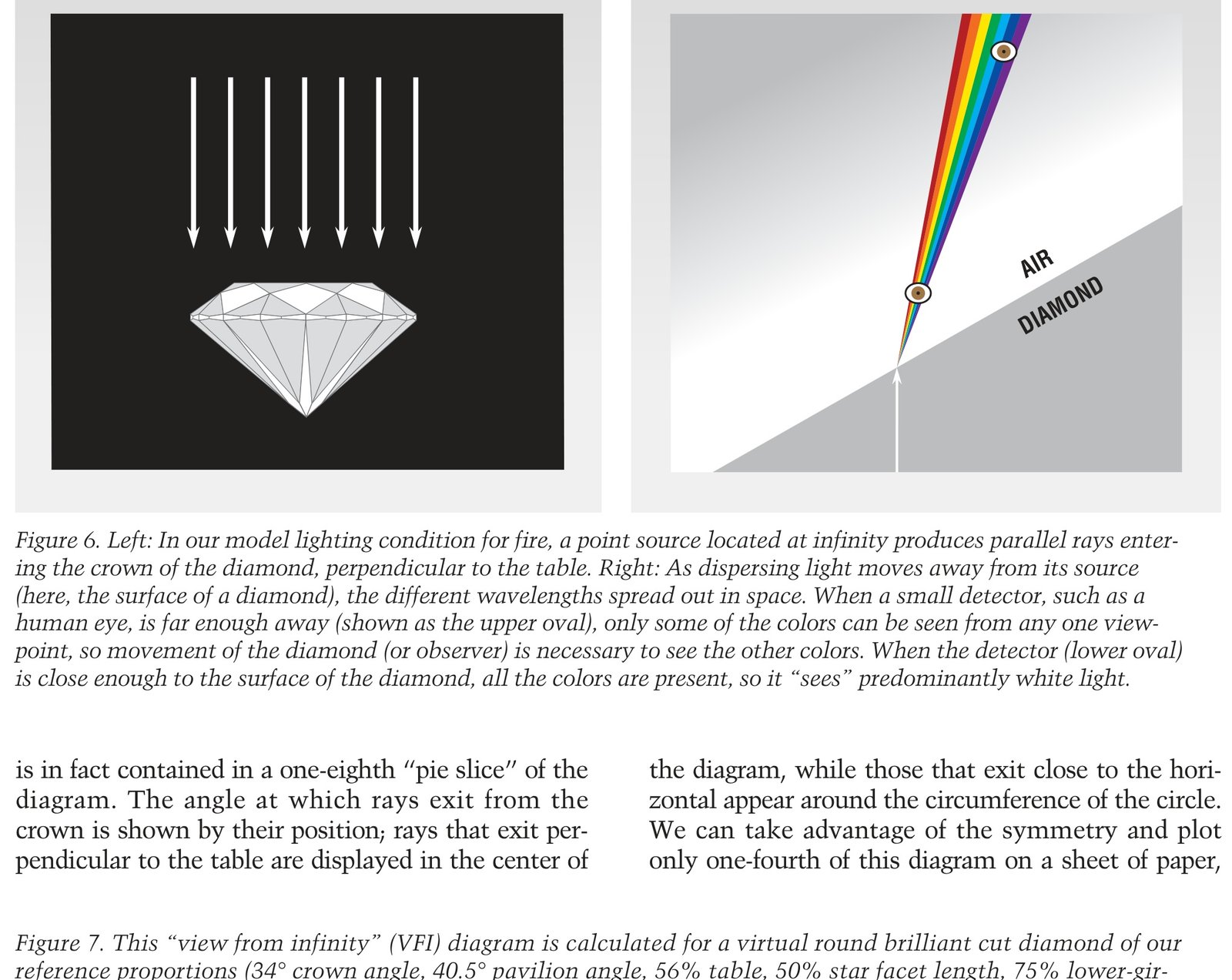 Ray tracing dispersion paths and calculated View from Infinity map