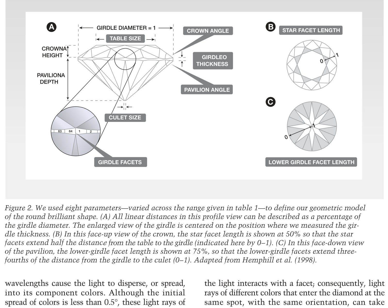 Profile cross section defining the eight round brilliant proportion parameters