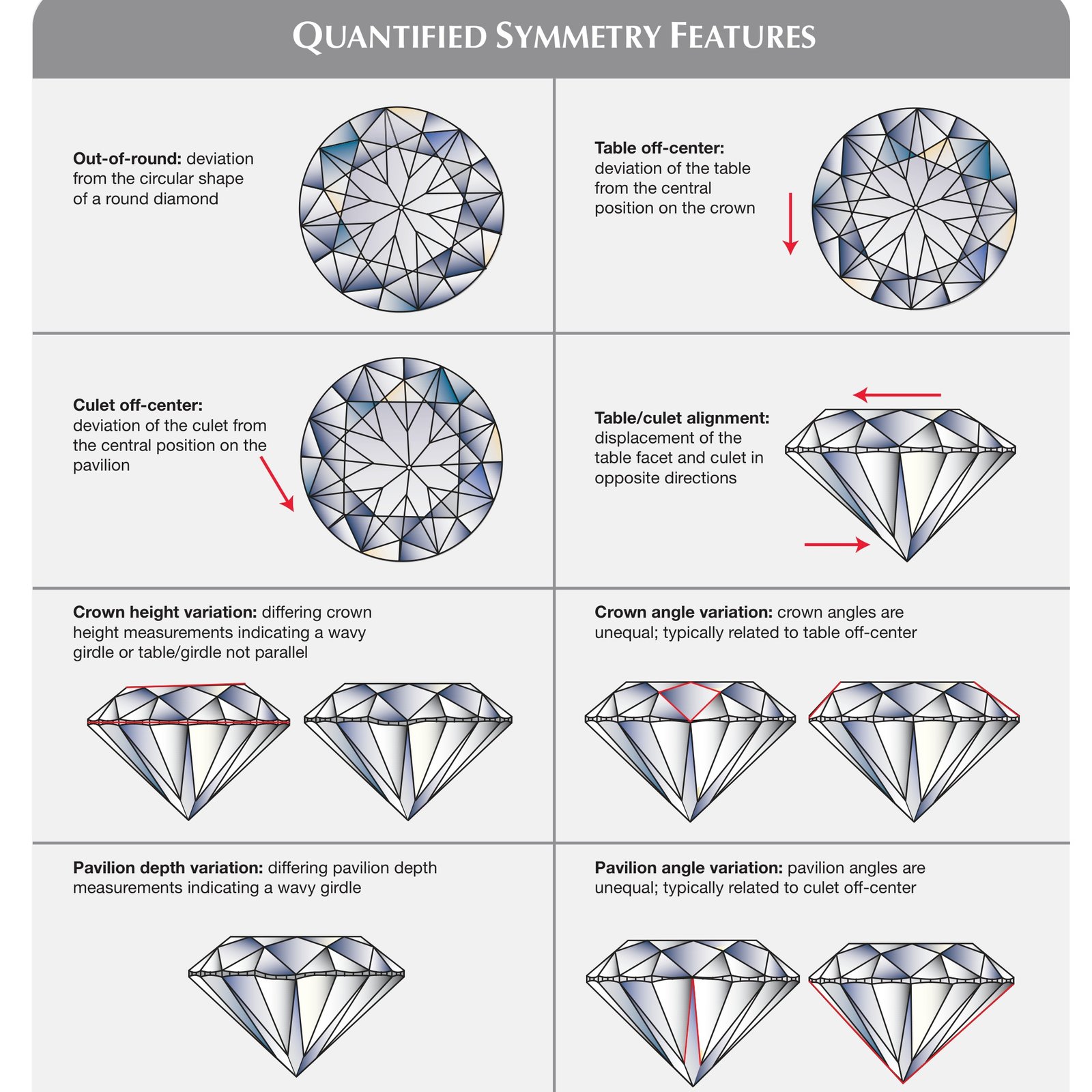 Ten optical scanner symmetry parameters measured in GIA cut grading