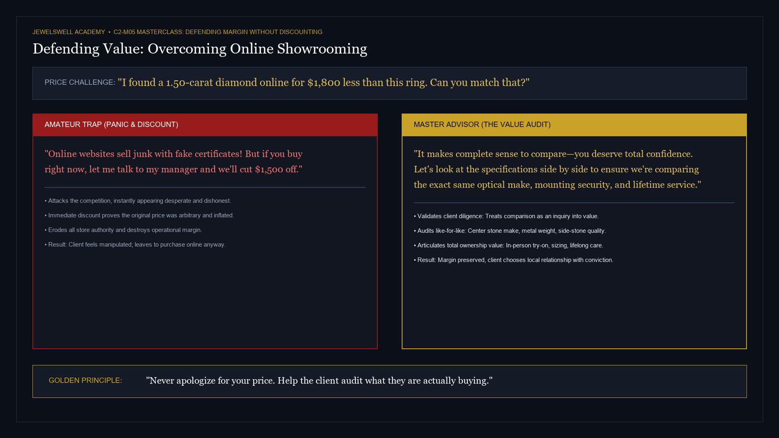 Defending Value: Overcoming Online Showrooming Discovery Matrix