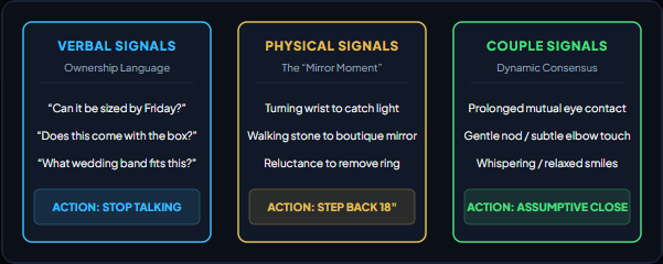 The 3 Diagnostic Buying Signal Channels